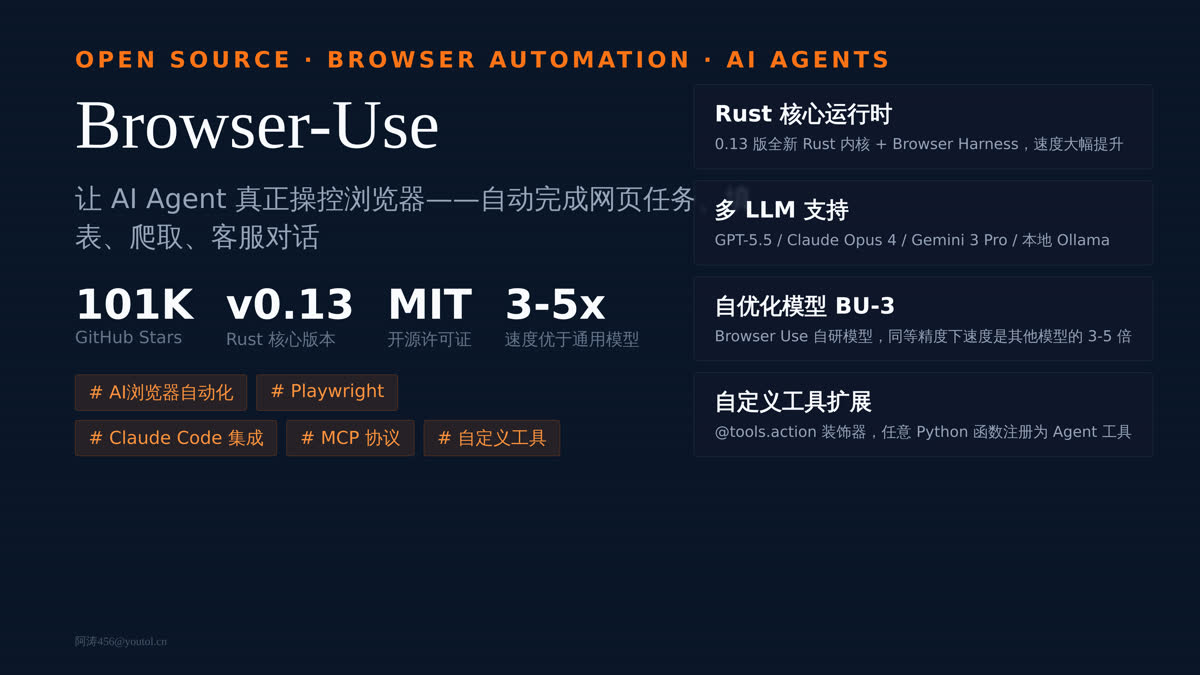 Browser-Use：让 AI Agent 操控浏览器，10万 Stars 的开源神器