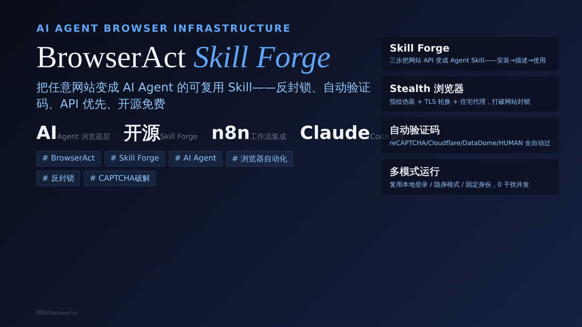 BrowserAct Skill Forge 封面