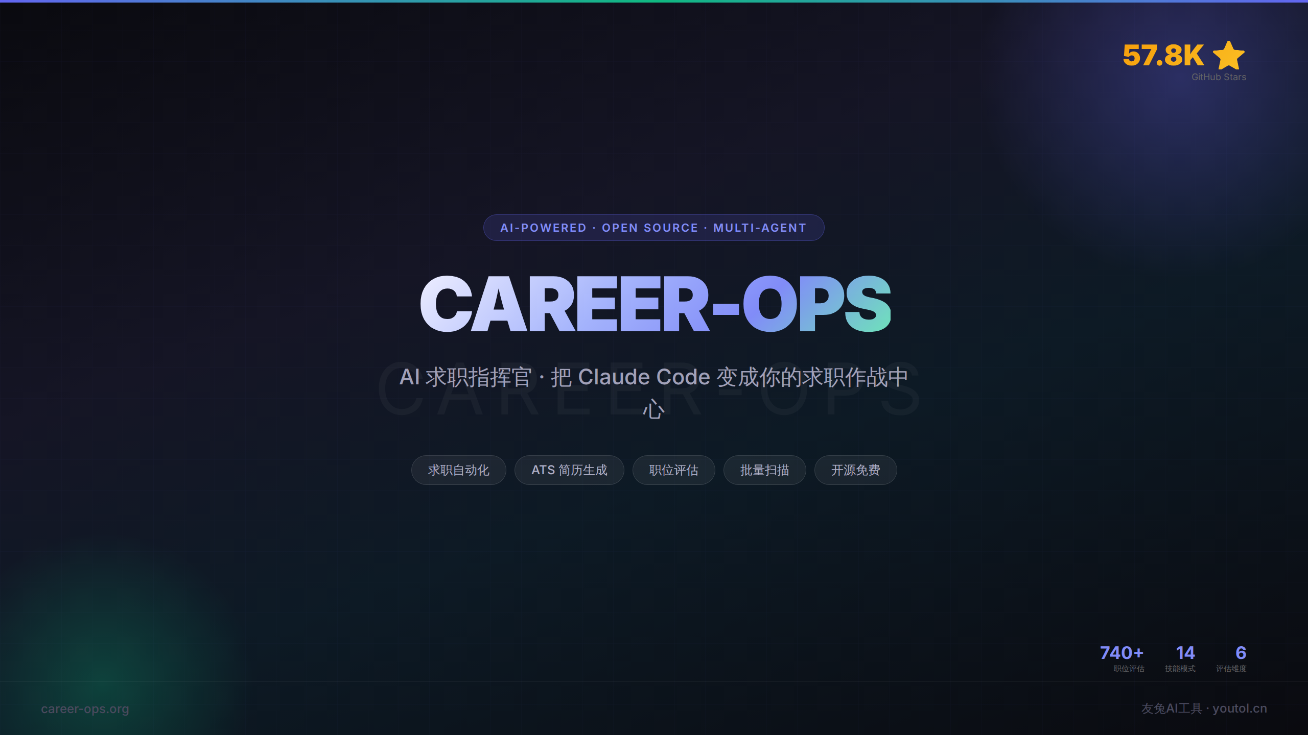 Career-Ops：把 Claude Code 变成你的 AI 求职指挥官