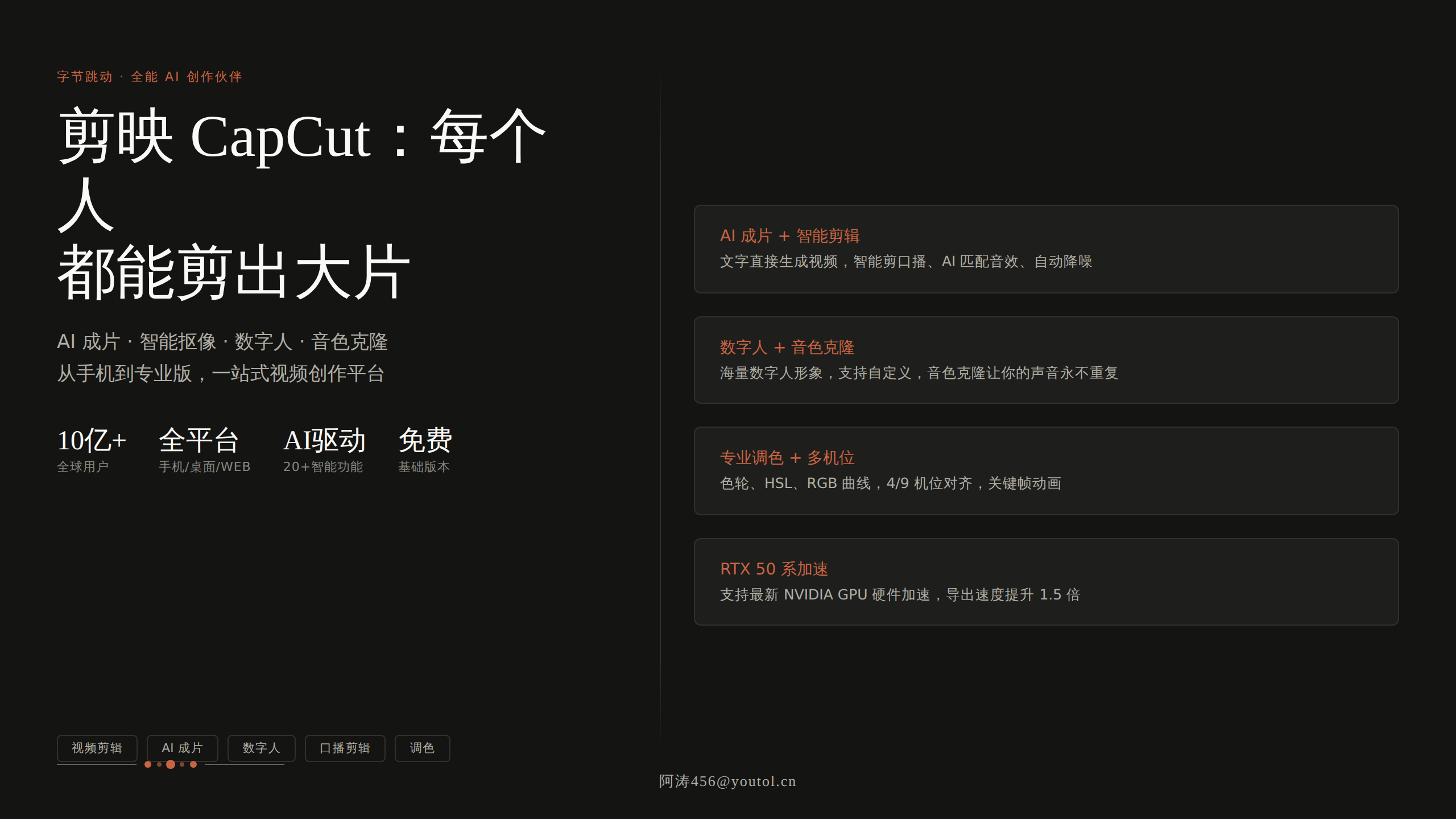 剪映 CapCut：字节跳动AI视频剪辑神器，每个人的全能创作伙伴