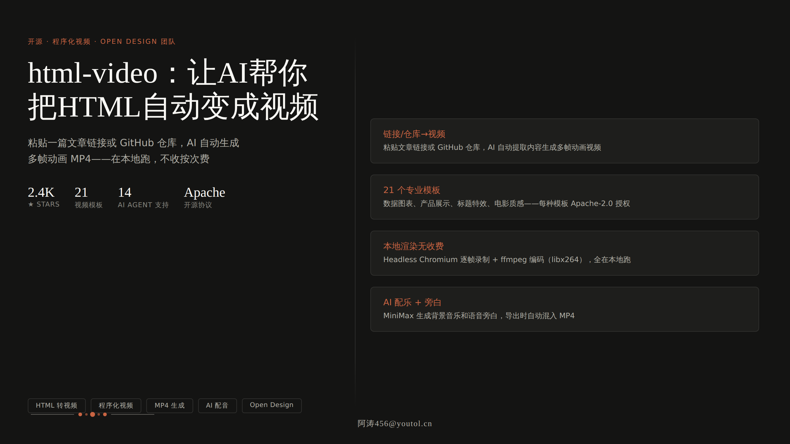 html-video：开源程序化视频引擎，让AI把HTML自动变成MP4视频（Open Design团队，2.4K Stars）