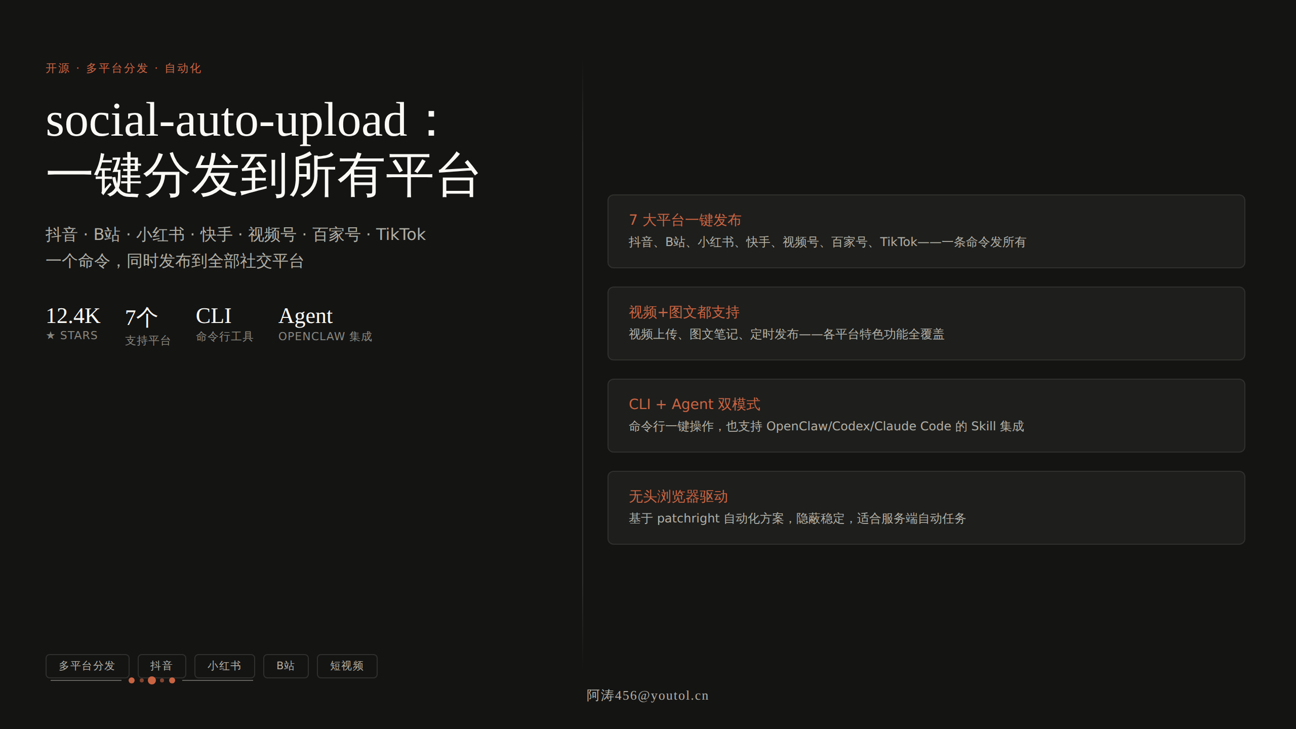 social-auto-upload：开源多平台一键发布神器，抖音B站小红书快手同时发（12.4K Stars）