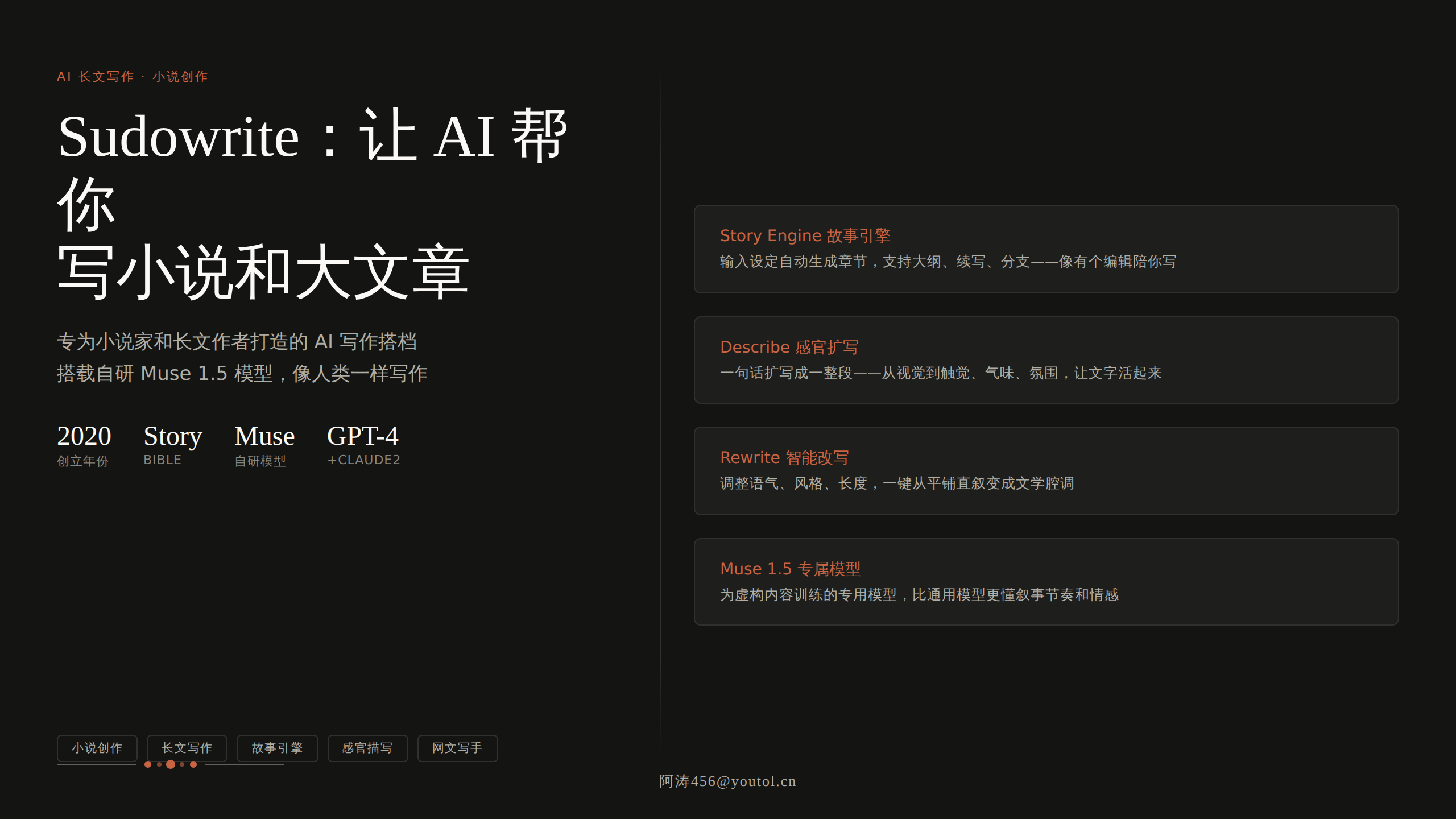 Sudowrite：专为小说和长文打造的AI写作搭档，让AI帮你写出好故事