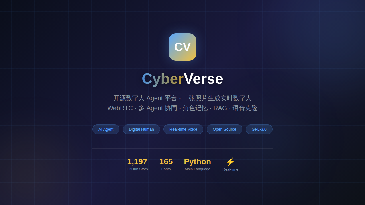 CyberVerse：一张照片生成实时数字人，开源 AI Agent 平台震撼登场