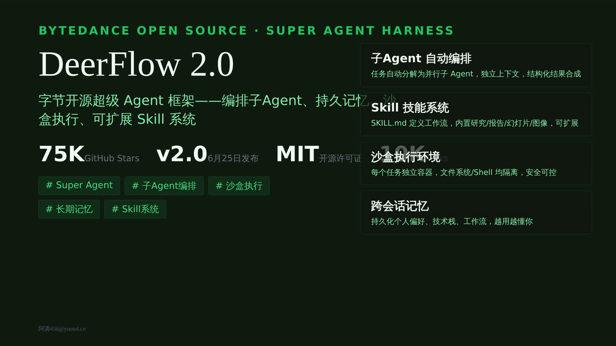 DeerFlow 2.0 封面图