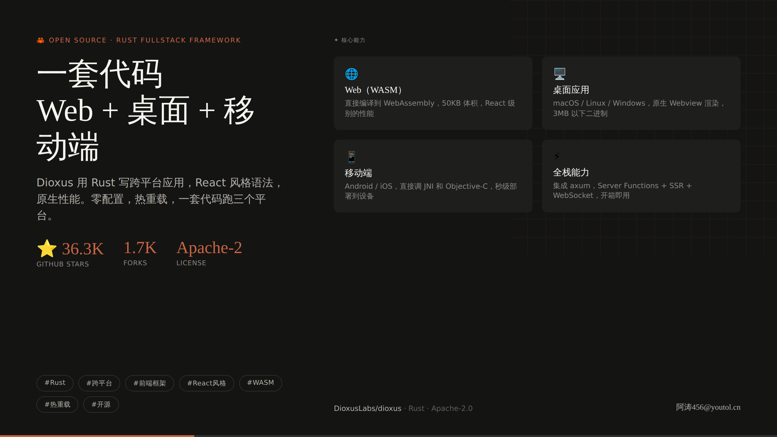 Dioxus：Rust全栈框架，一套代码跑Web+桌面+移动端，36.3K Stars