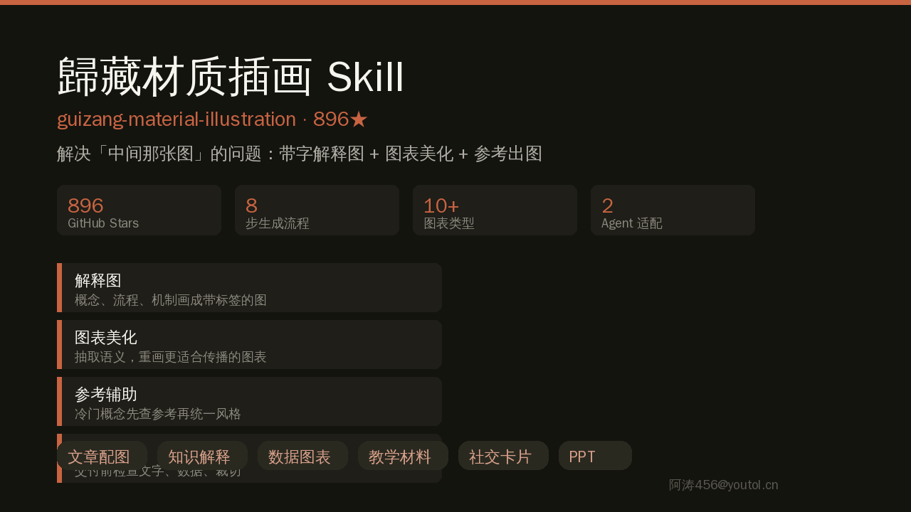 歸藏材质插画 Skill：AI 文章配图神器，带字解释图+图表美化