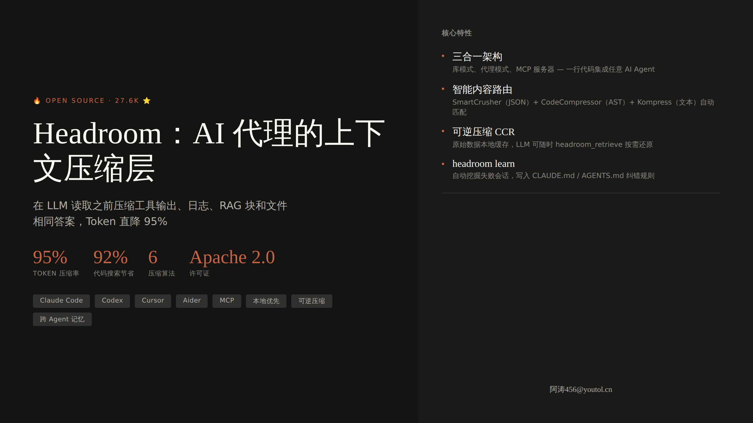 Headroom：AI 代理上下文压缩神器，Token 直降 95%，27.6K⭐