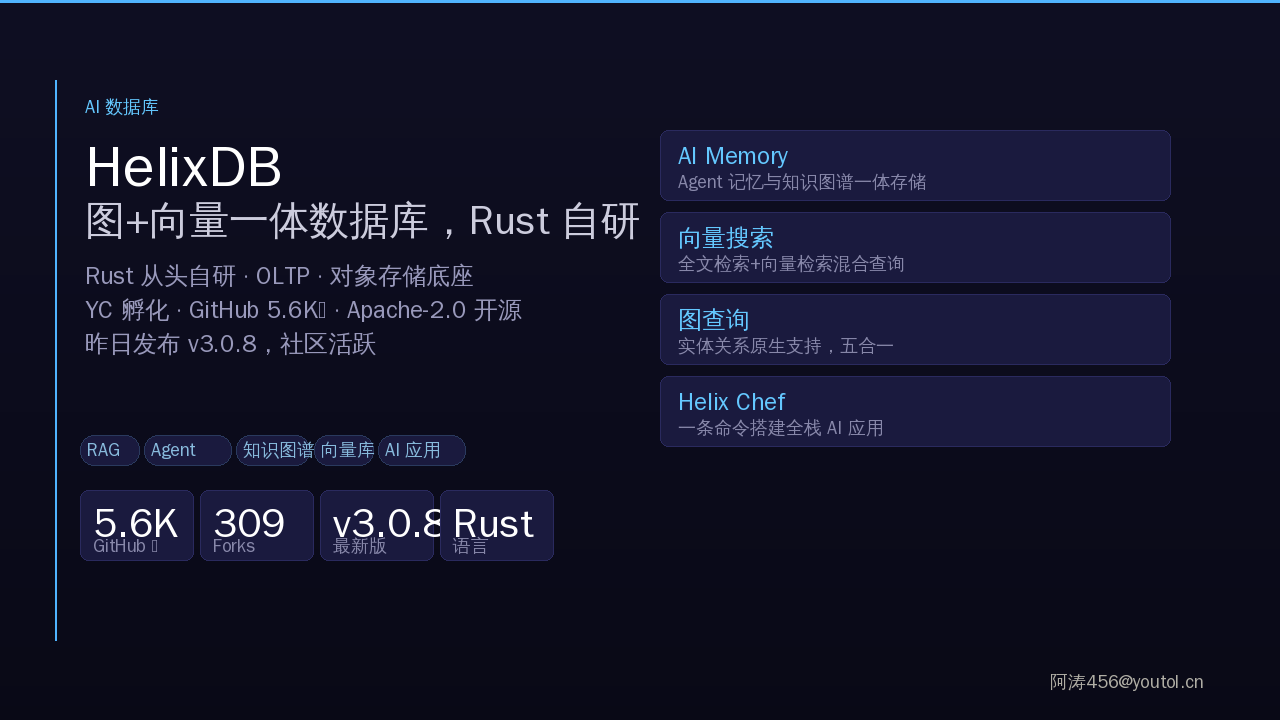 HelixDB：图+向量一体数据库，Rust 自研 5.6K⭐，AI 应用首选