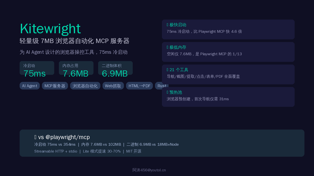 Kitewright浏览器自动化MCP，比Playwright快4倍