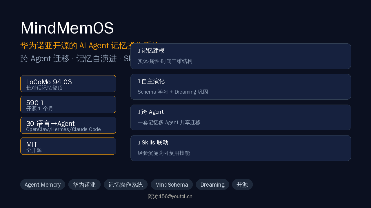 MindMemOS：华为诺亚开源的 AI Agent 记忆操作系统，LoCoMo 94 分登顶