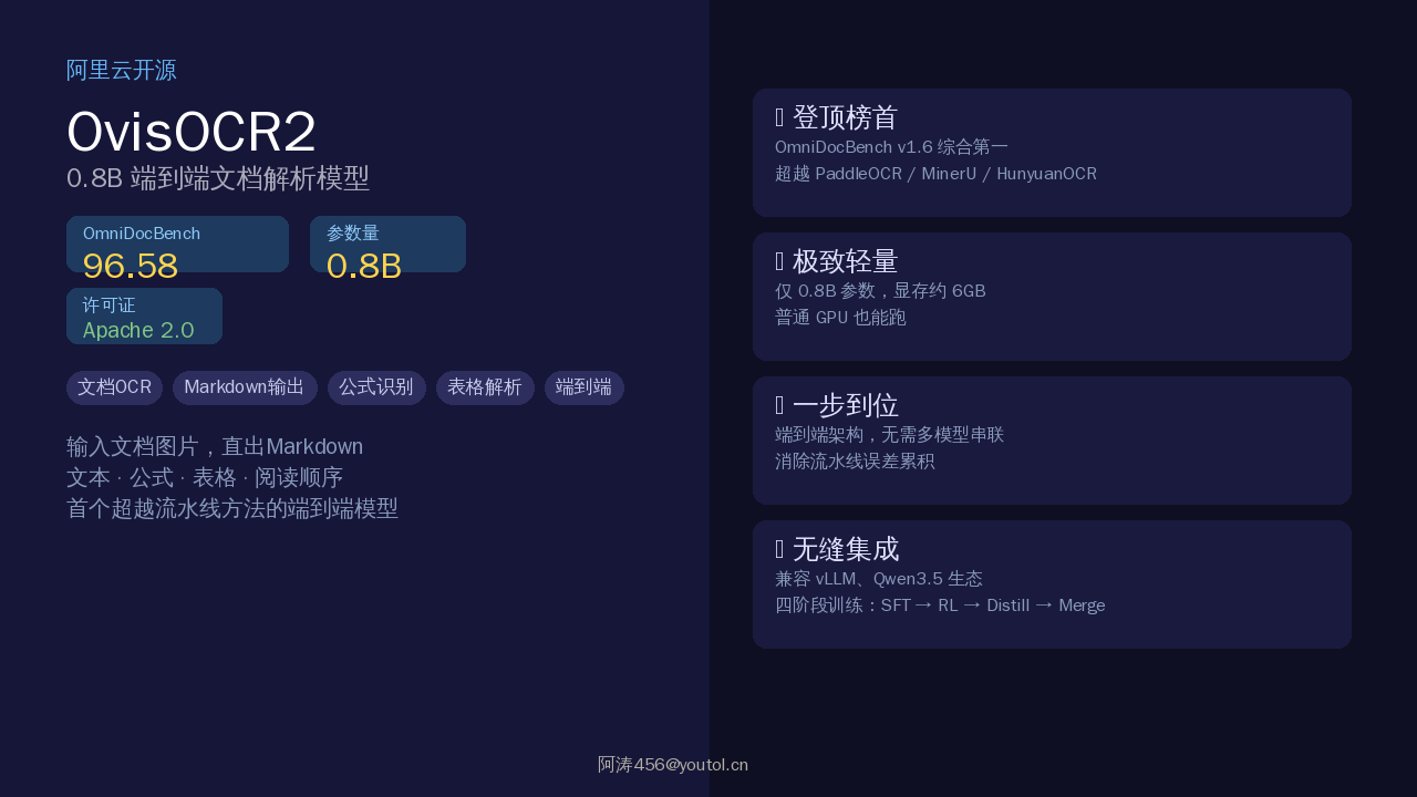 OvisOCR2：阿里云开源的 0.8B 端到端文档解析模型