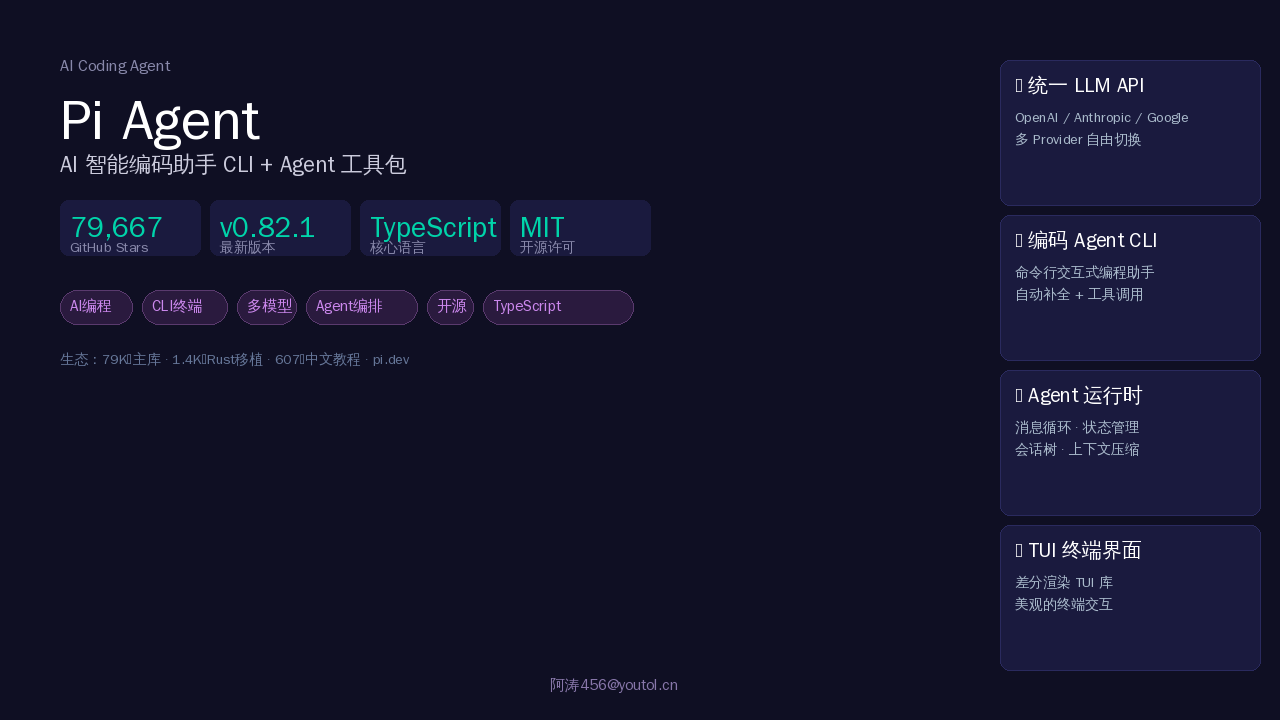 Pi Agent：79K Stars 的开源 AI 编码代理工具包