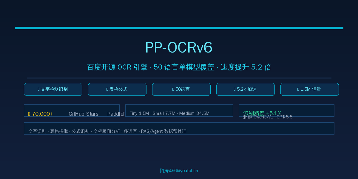 PP-OCRv6 封面图