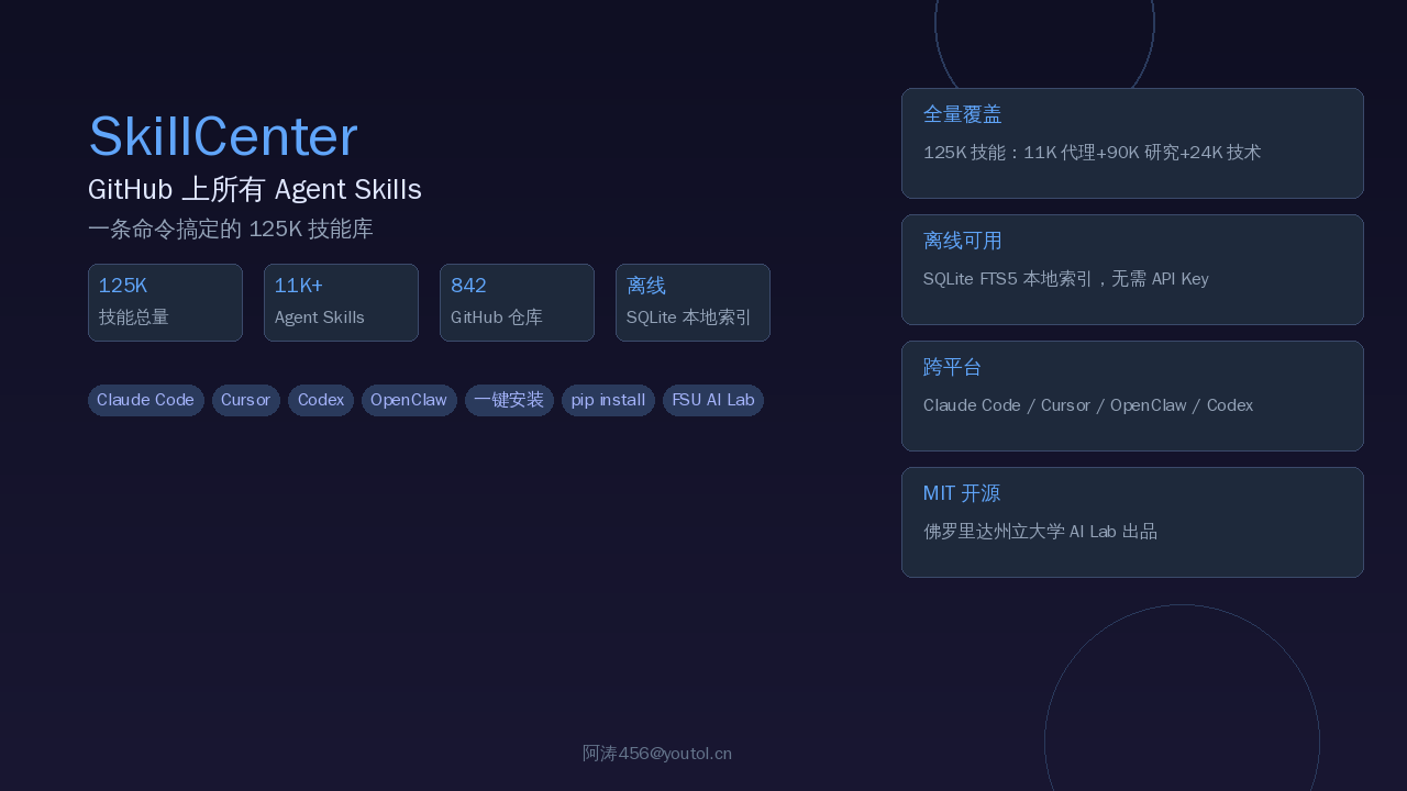 SkillCenter：125K 个 Agent Skills 一键安装，GitHub 上有的它全有