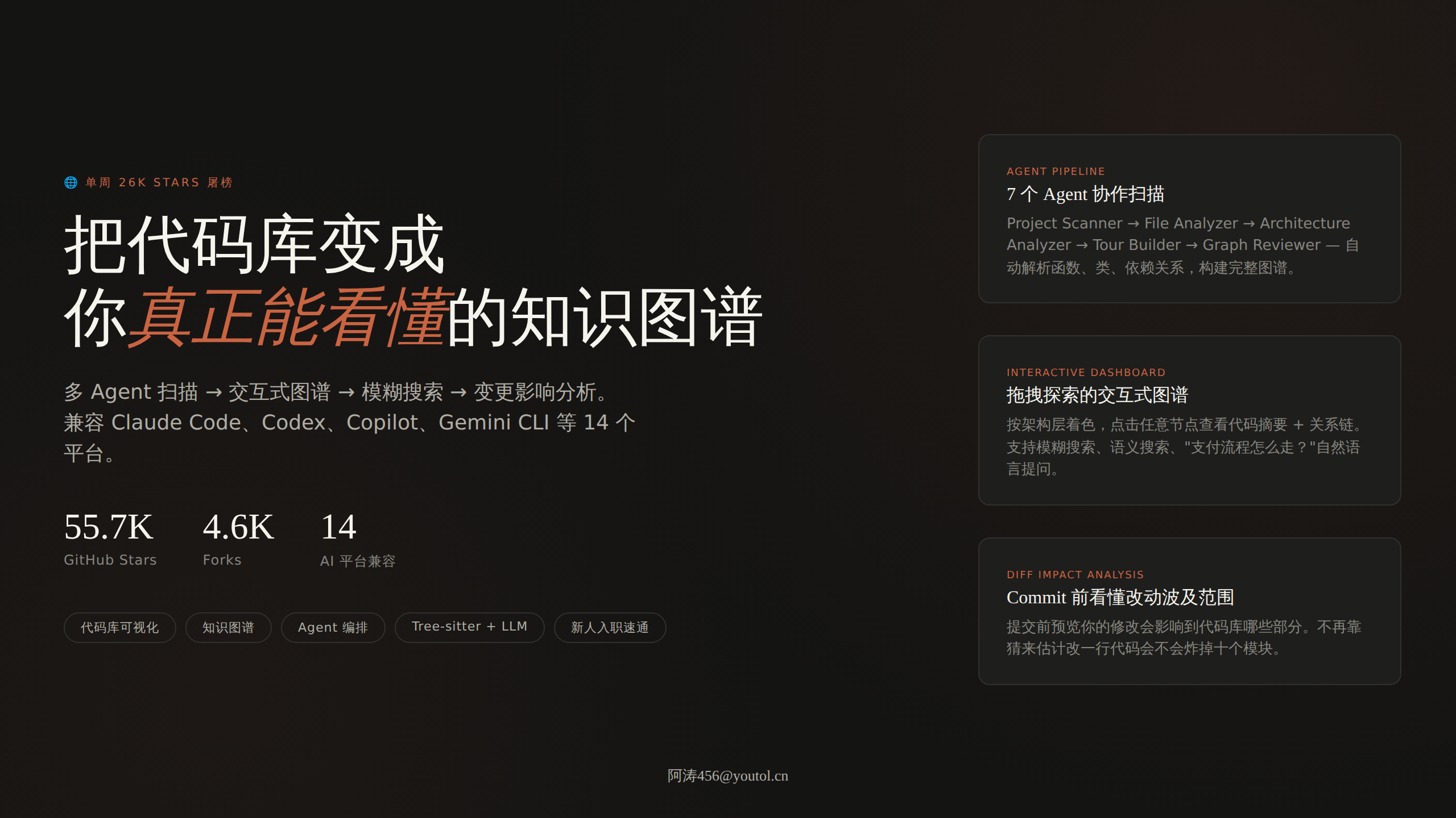 Understand Anything：单周 26K Stars 屠榜，把代码库变成你真正能看懂的知识图谱