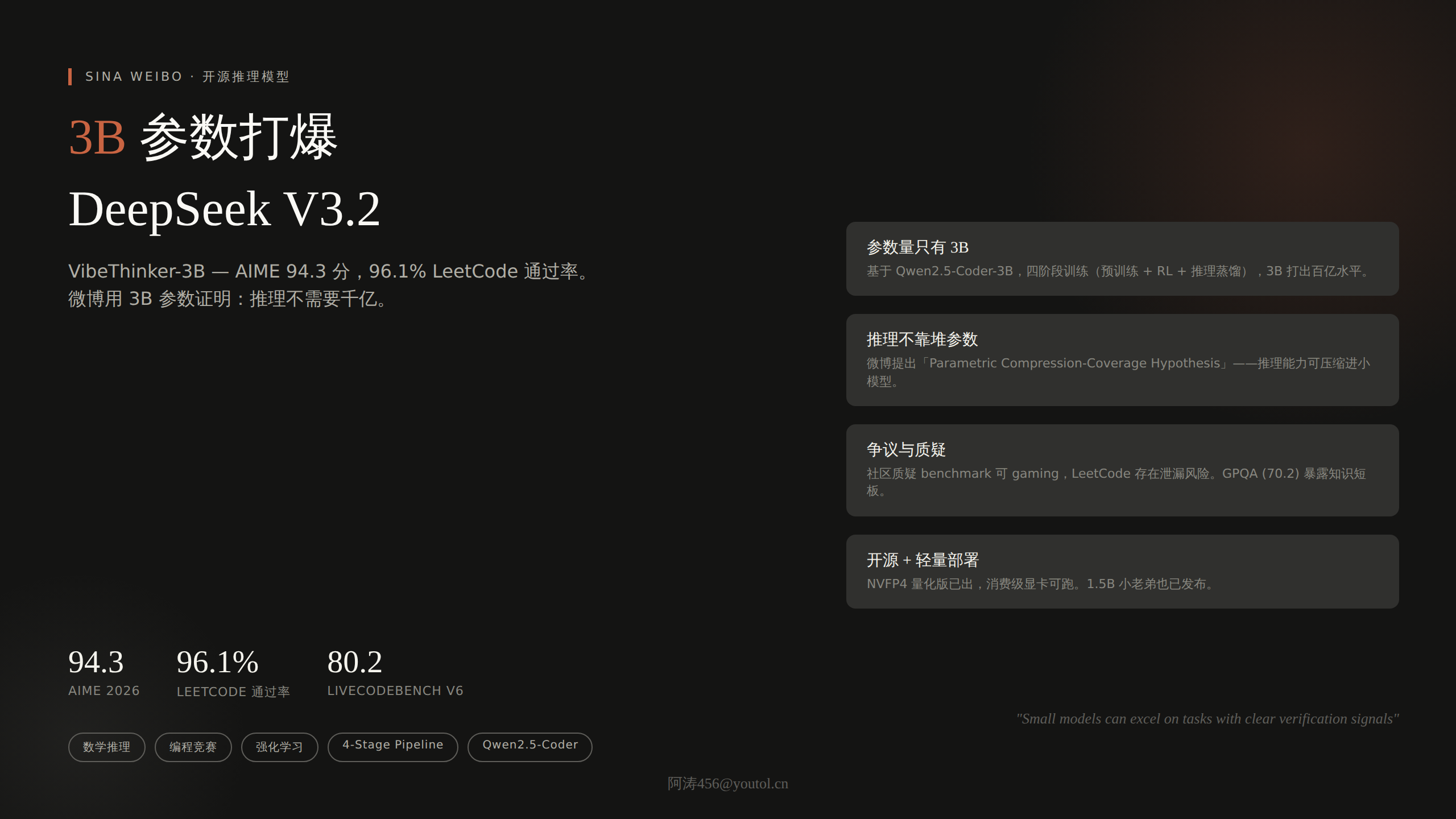 VibeThinker-3B：微博开源3B参数模型，AIME 94.3打爆DeepSeek V3.2